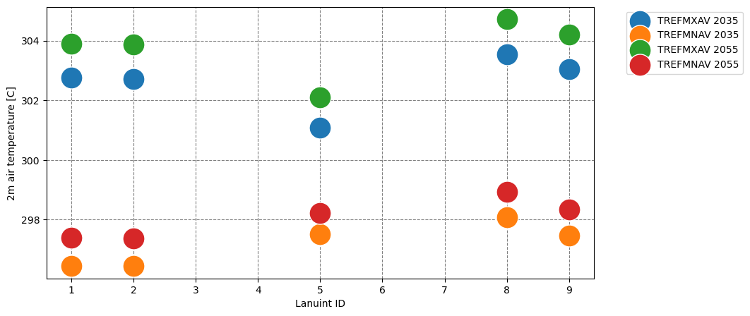 ../_images/examples_Single_point_modeling_9_1.png